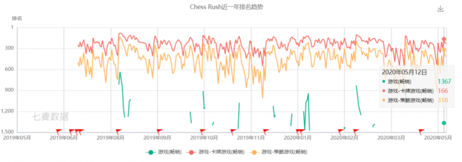 又一個免費榜第一？想救自走棋，還得看中國玩家