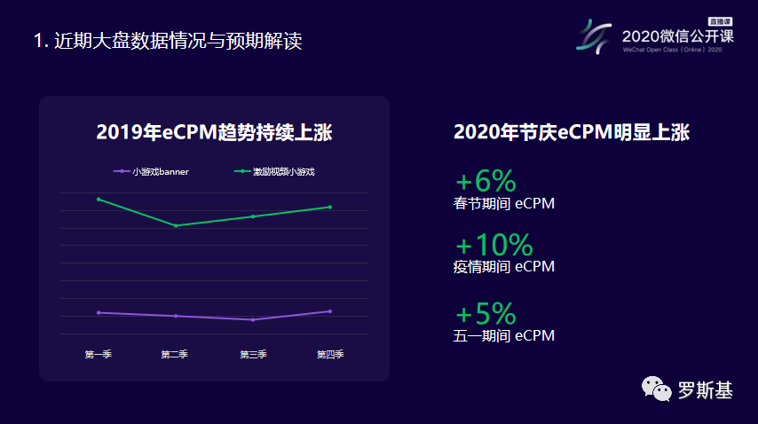 微信生態體系下，小遊戲的買量與變現新機遇