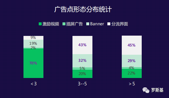 微信生態體系下，小遊戲的買量與變現新機遇