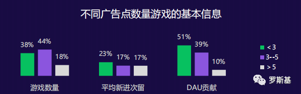 微信生態體系下，小遊戲的買量與變現新機遇