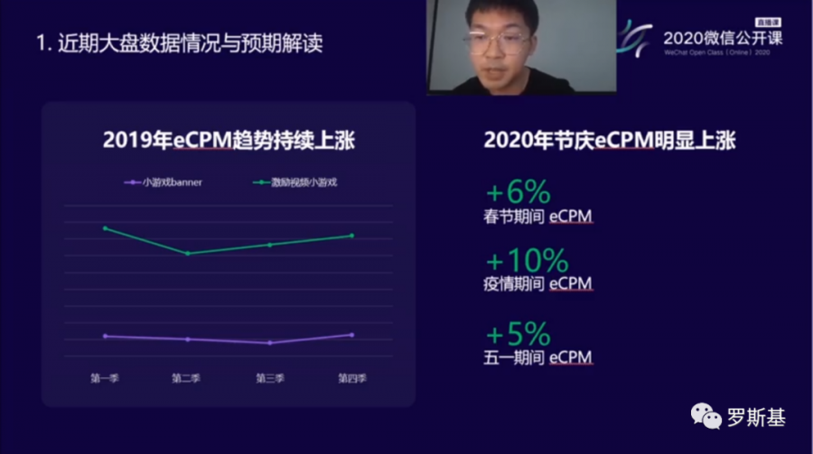 小遊戲廣告變現資料分享及廣告搭配和優化策略解讀