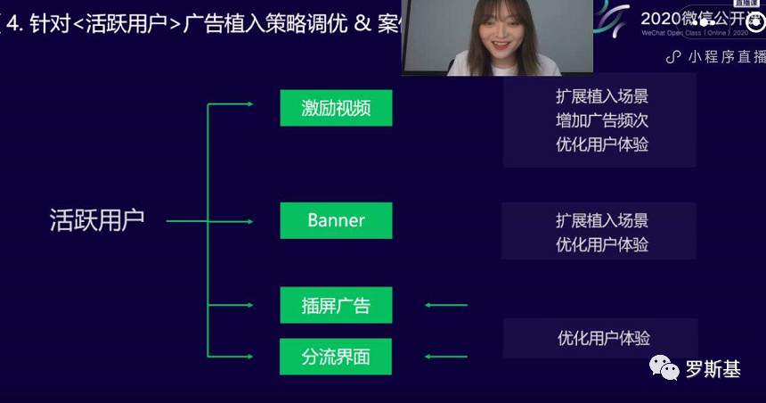 小遊戲廣告變現資料分享及廣告搭配和優化策略解讀