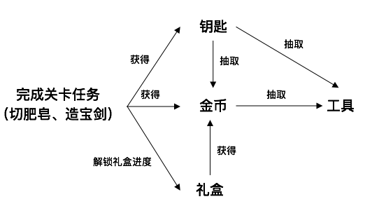 內容型休閒遊戲分析（一）——填色遊戲