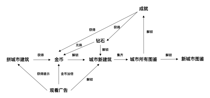 內容型休閒遊戲分析（一）——填色遊戲