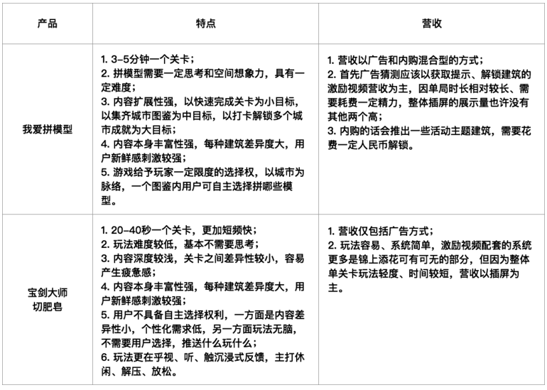 內容型休閒遊戲分析（一）——填色遊戲