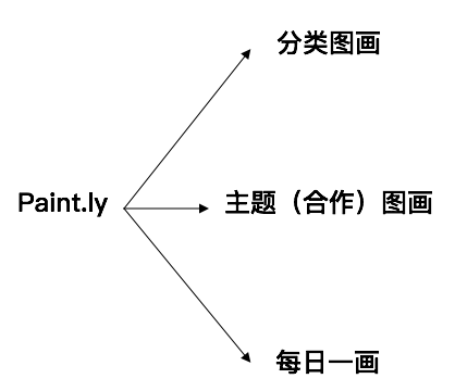 內容型休閒遊戲分析（一）——填色遊戲