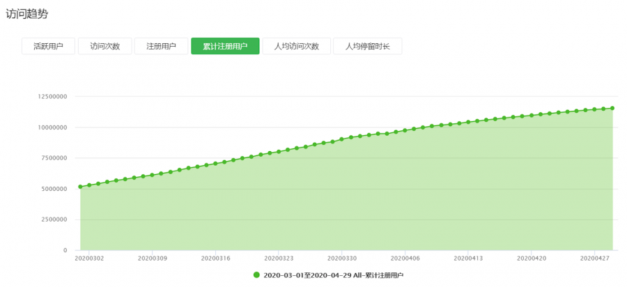 我怎麼用抖音2億播放，轉化出1252萬小遊戲新使用者？！