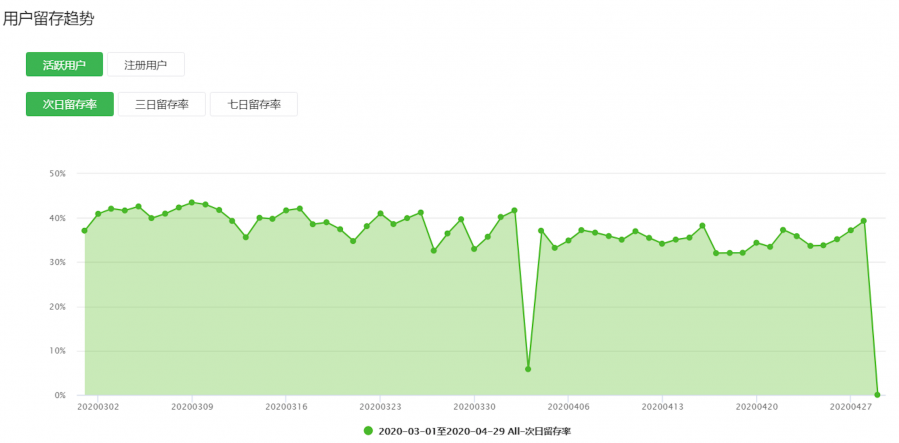 我怎麼用抖音2億播放，轉化出1252萬小遊戲新使用者？！