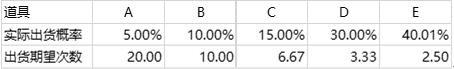 正态分布序列3.bmp