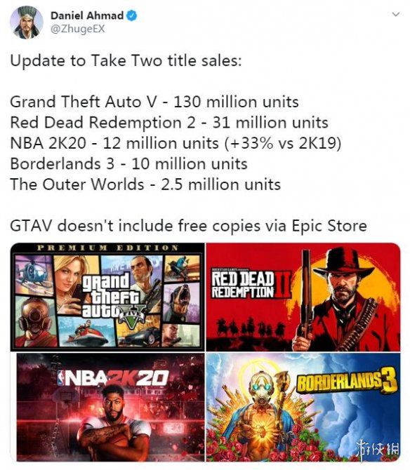 《GTA》系列总销量3.25亿 《GTA5》占40%销售1.3亿