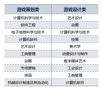 遊戲行業逆勢爆發，拿高薪時機已到？完美世界大咖給出標準答案