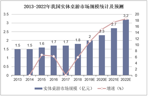 2020中国桌游产业现状：百亿市场的背后仍是蓝海