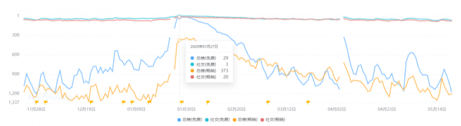 2020中國桌遊產業現狀：百億市場的背後仍是藍海