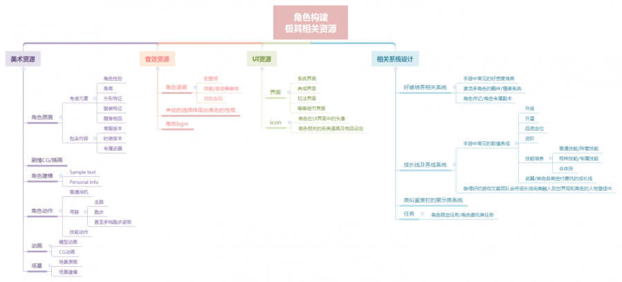 角色過於單薄 何不從這些細節入手塑造遊戲角色人設？