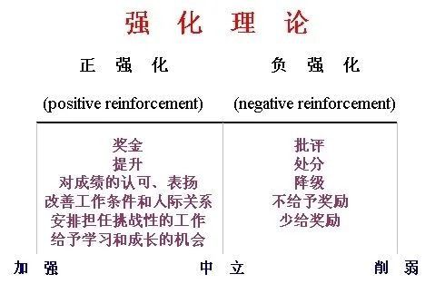 是什麼驅動著玩家氪金與抽卡？淺談斯金納強化理論