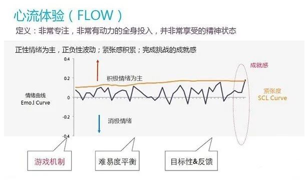 浅谈斯金纳强化理论