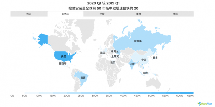 2020 遊戲應用營銷現狀報告：美國超休閒遊戲一季度增長 656%