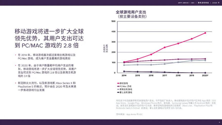 聚焦遊戲領域：2020 年度報告