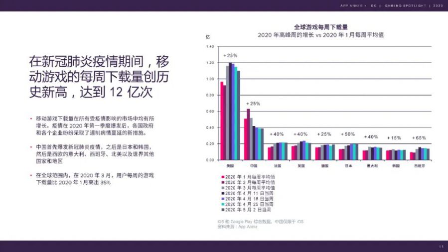 聚焦遊戲領域：2020 年度報告