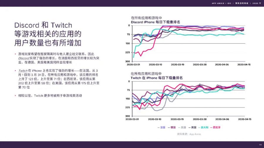 聚焦遊戲領域：2020 年度報告