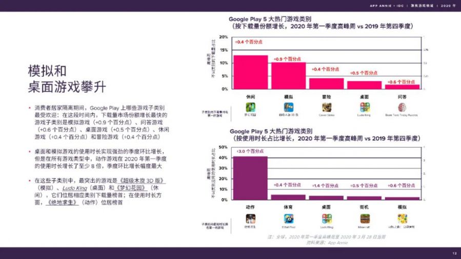 聚焦遊戲領域：2020 年度報告