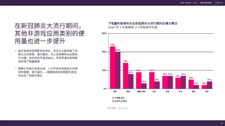 聚焦遊戲領域：2020 年度報告