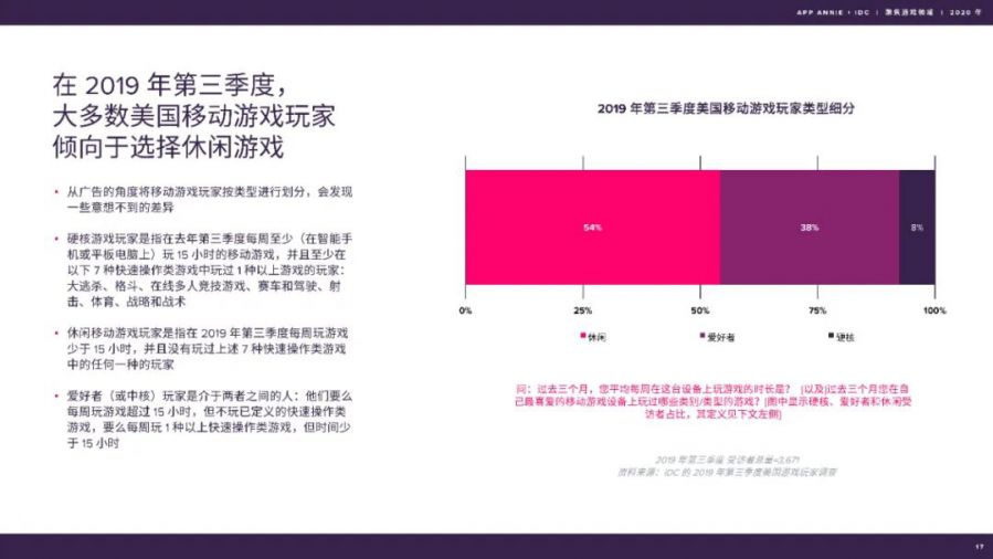 聚焦遊戲領域：2020 年度報告