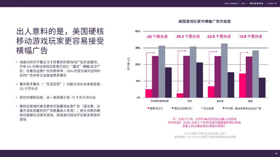 聚焦遊戲領域：2020 年度報告