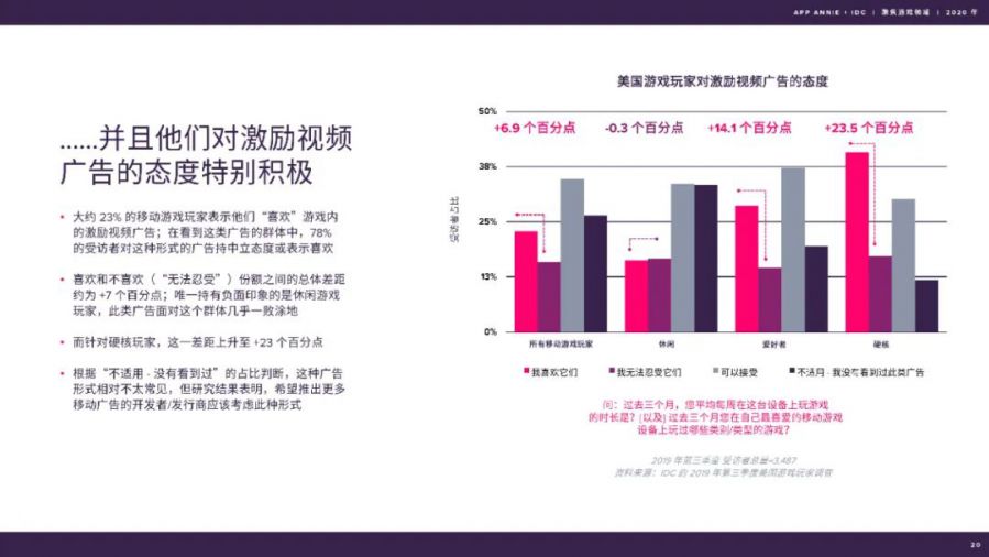 聚焦遊戲領域：2020 年度報告