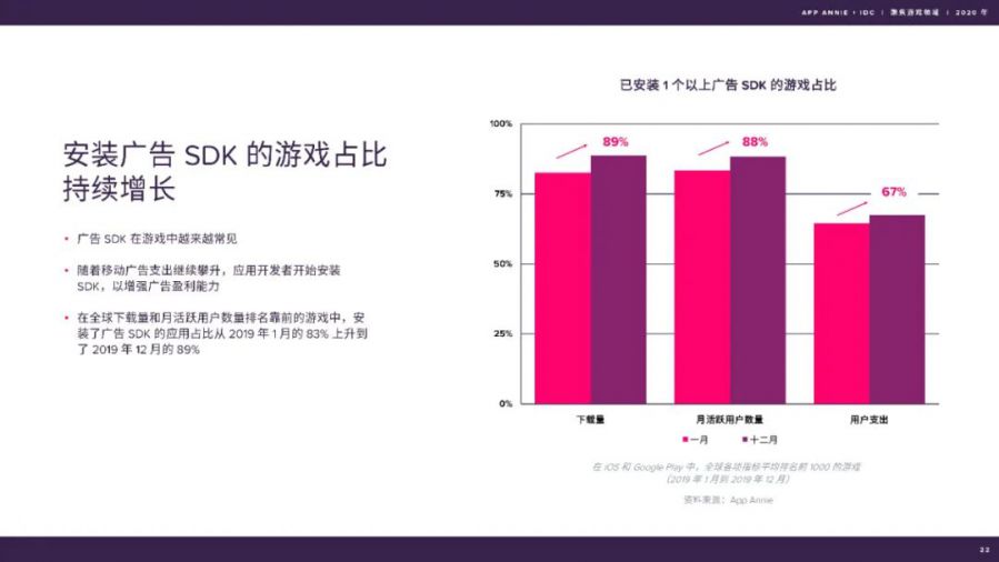 聚焦遊戲領域：2020 年度報告