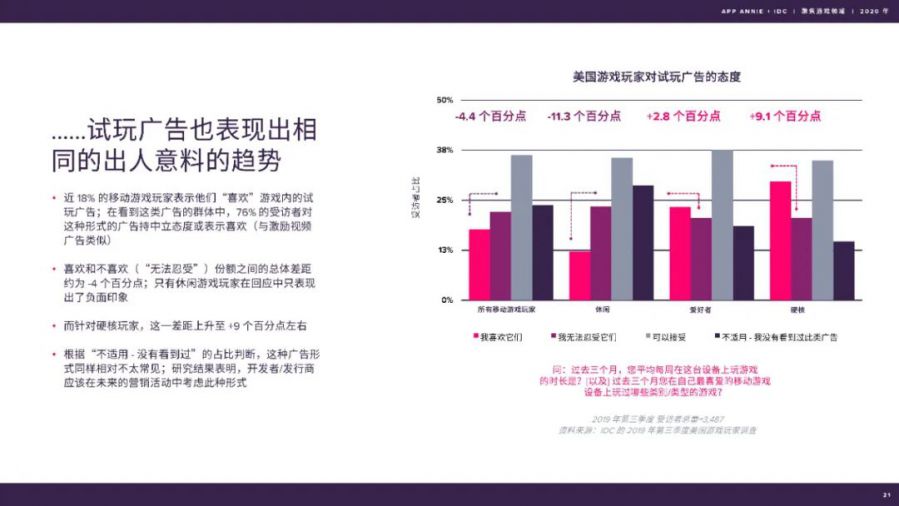 聚焦遊戲領域：2020 年度報告