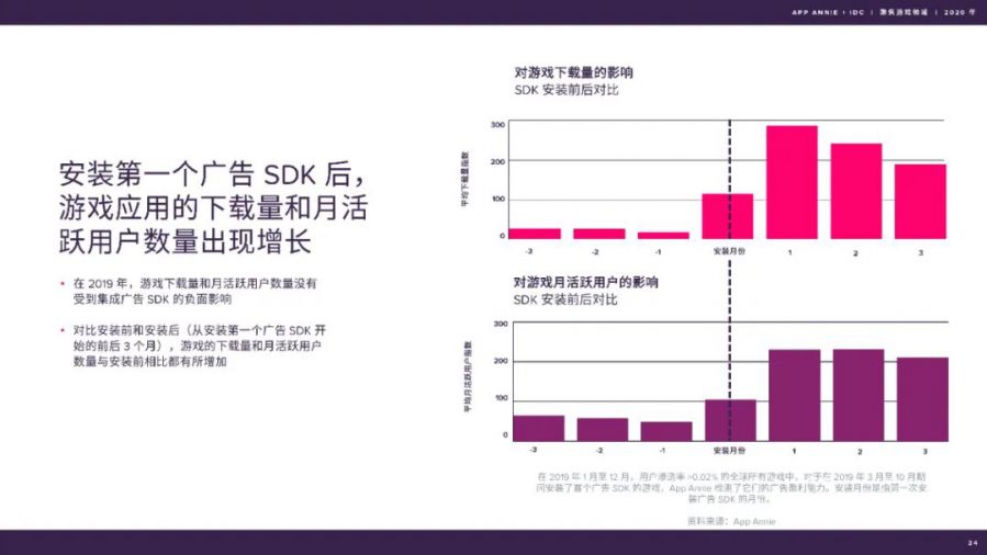 聚焦遊戲領域：2020 年度報告