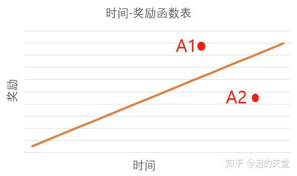 如何為MMORPG設計一個單人爬塔活動？