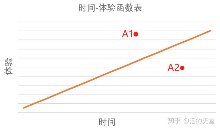 如何為MMORPG設計一個單人爬塔活動？