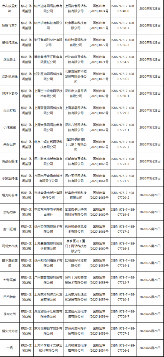 2020年5月份共109款國產網路遊戲獲得版號