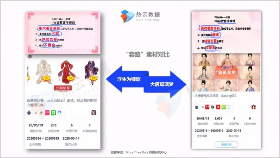 宮廷題材手遊報告：對女性玩家的套路依舊，只是入戲太深