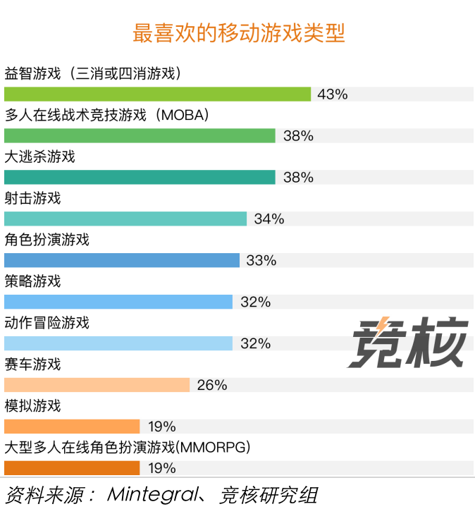 Roguelike款款驚爆市場，可你真的瞭解嗎？