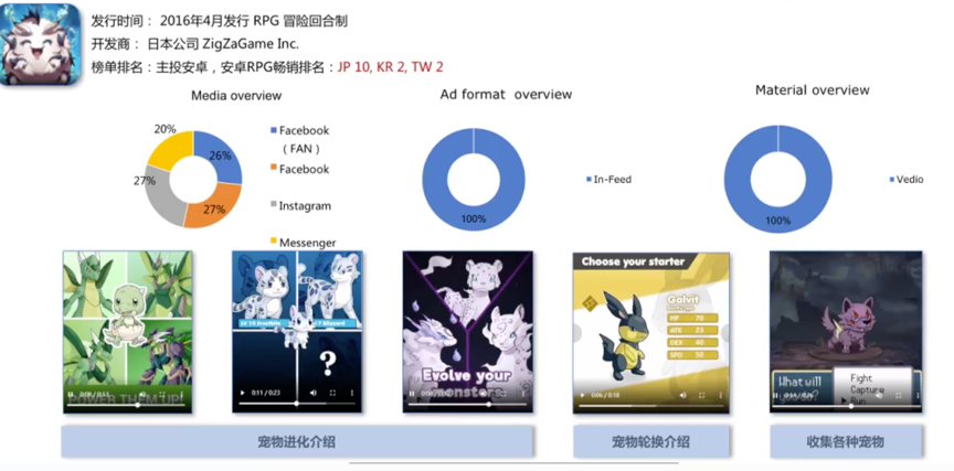 RPG手遊買量很火？在歐美、日韓，熱門海外買量市場有了哪些變化？