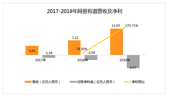 二次上市，網易迴歸 遊戲"老炮兒"能講出什麼新故事？