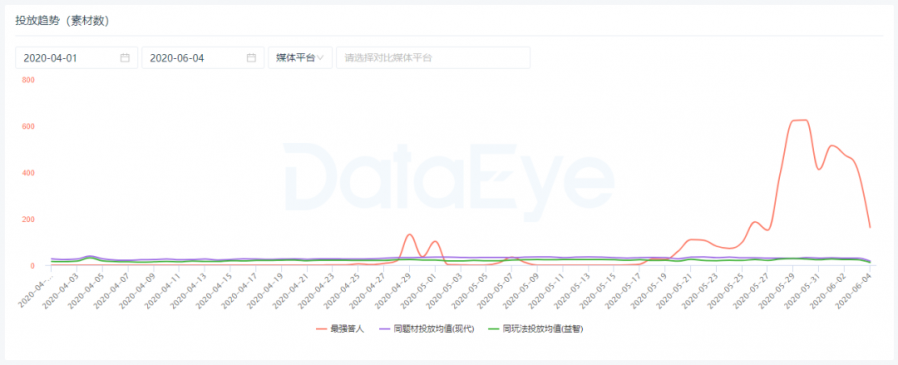 網賺新爆款《最強答人》攻進一二線市場？