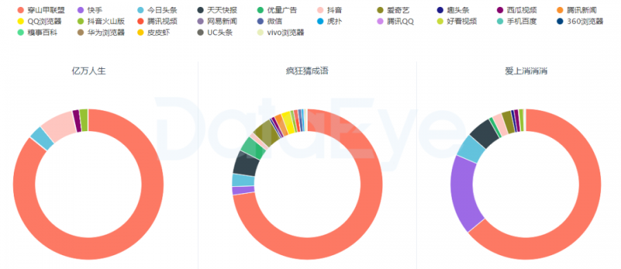 網賺新爆款《最強答人》攻進一二線市場？