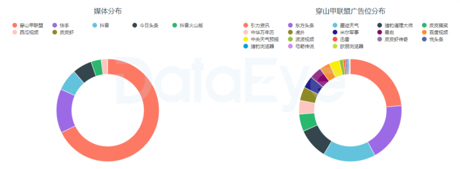 網賺新爆款《最強答人》攻進一二線市場？