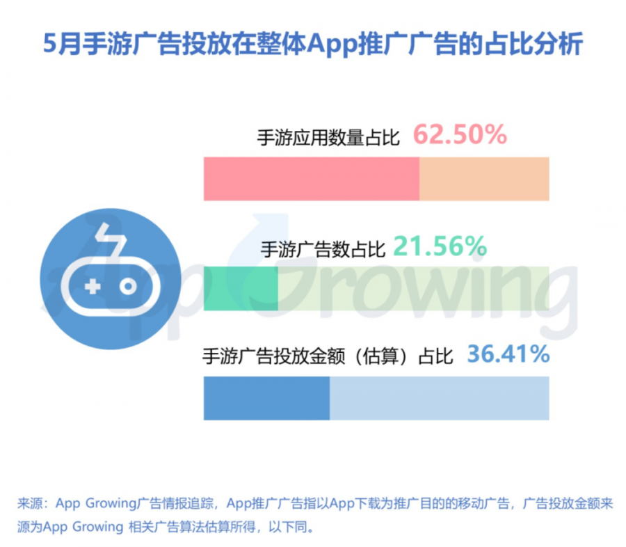 2020年5月手游买量市场分析