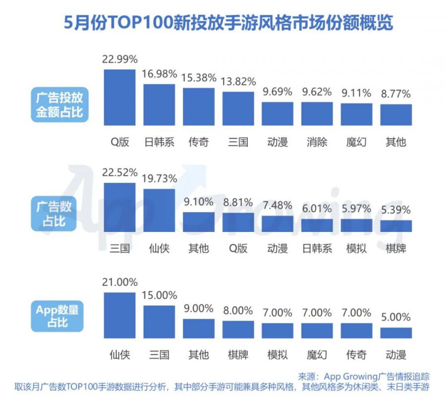 2020年5月手遊買量市場分析