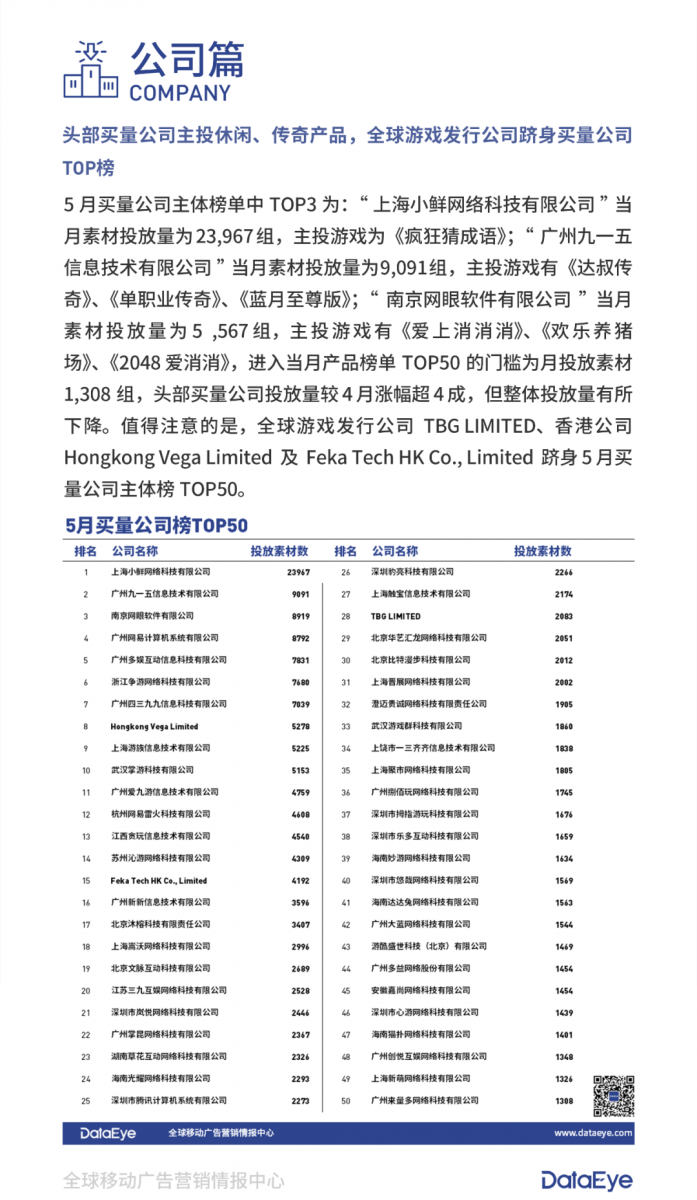 手遊買量5月報：投放新遊數量環比下降17.78%，傳奇遊戲“美女”素材狂吸量