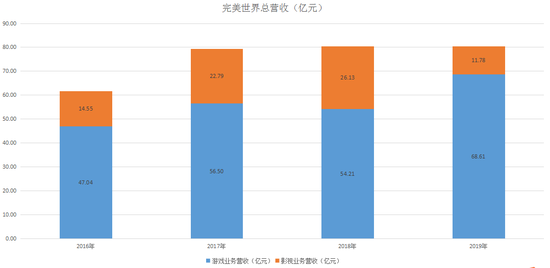 在中國遊戲業當“老三”，為何這麼難？