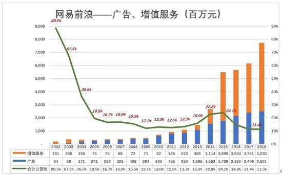 網易三浪：從廣告、遊戲到網易有道，在善變中前行