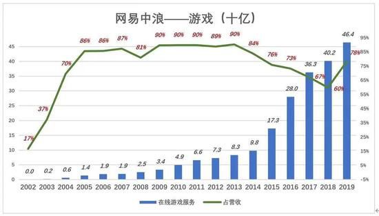 網易三浪：從廣告、遊戲到網易有道，在善變中前行