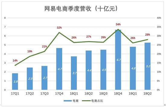 網易三浪：從廣告、遊戲到網易有道，在善變中前行