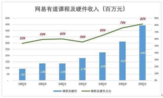 網易三浪：從廣告、遊戲到網易有道，在善變中前行